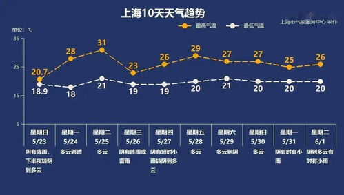 邓州未来15天天气趋势分析,晴雨相间,气温波动需留意 邓州未来15天天气趋势分析,晴雨相间,气温波动需留意