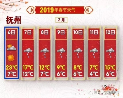 抚州天气预报15天,季节更替中的生活指南 抚州天气预报15天,季节更替中的生活指南