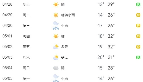 2025年最准天气预报软件排名,实测对比,告别出门即淋雨 2025年最准天气预报软件排名,实测对比,告别出门即淋雨