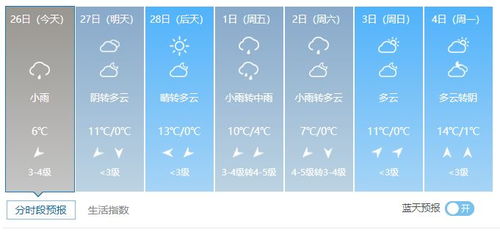 南阳一周天气预报,晴雨交替,气温起伏,出行需留意 南阳一周天气预报,晴雨交替,气温起伏,出行需留意