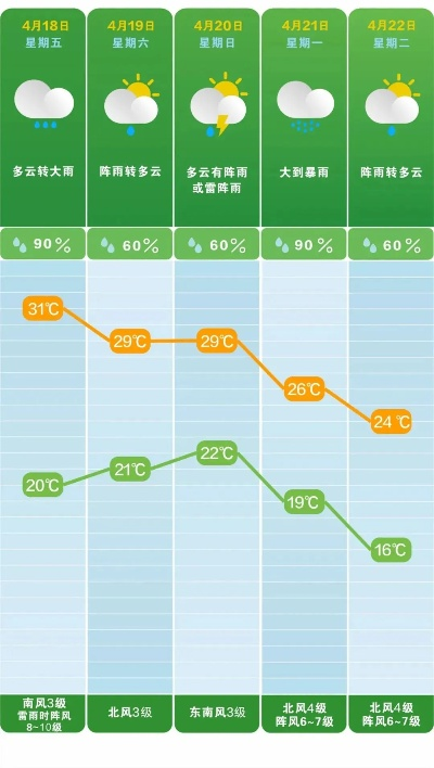 48小时天气预报，把握天气脉动，从容应对两日风云