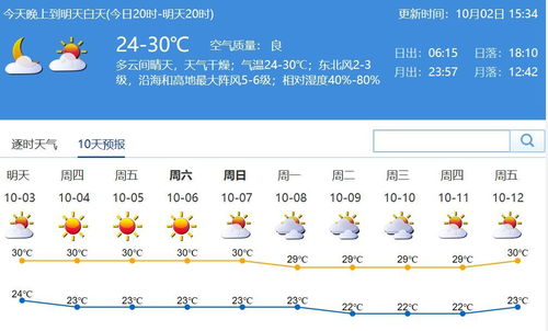 深圳天气预报24小时,实时变化中的城市呼吸 深圳天气预报24小时,实时变化中的城市呼吸